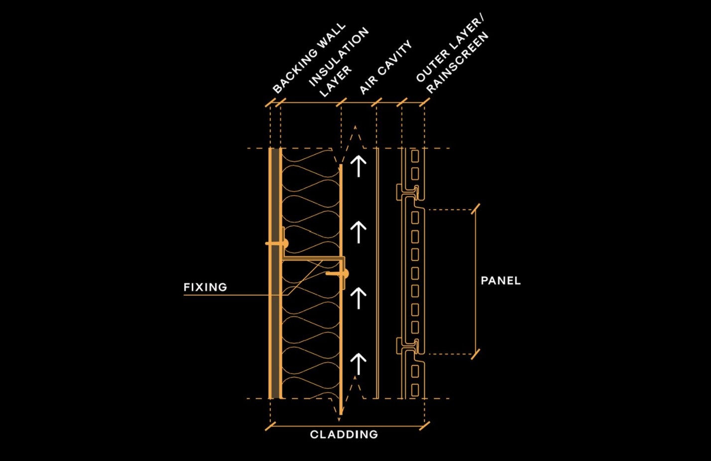 Cladding Design Basics Materials & Specifications ARCHLOGBOOK